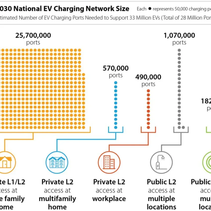 Free $5 EV Charging Credit From Evgo