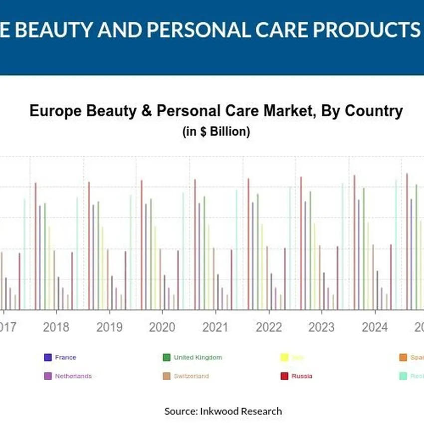 Free Beauty And Personal Care Products From Beauty Insights Panel