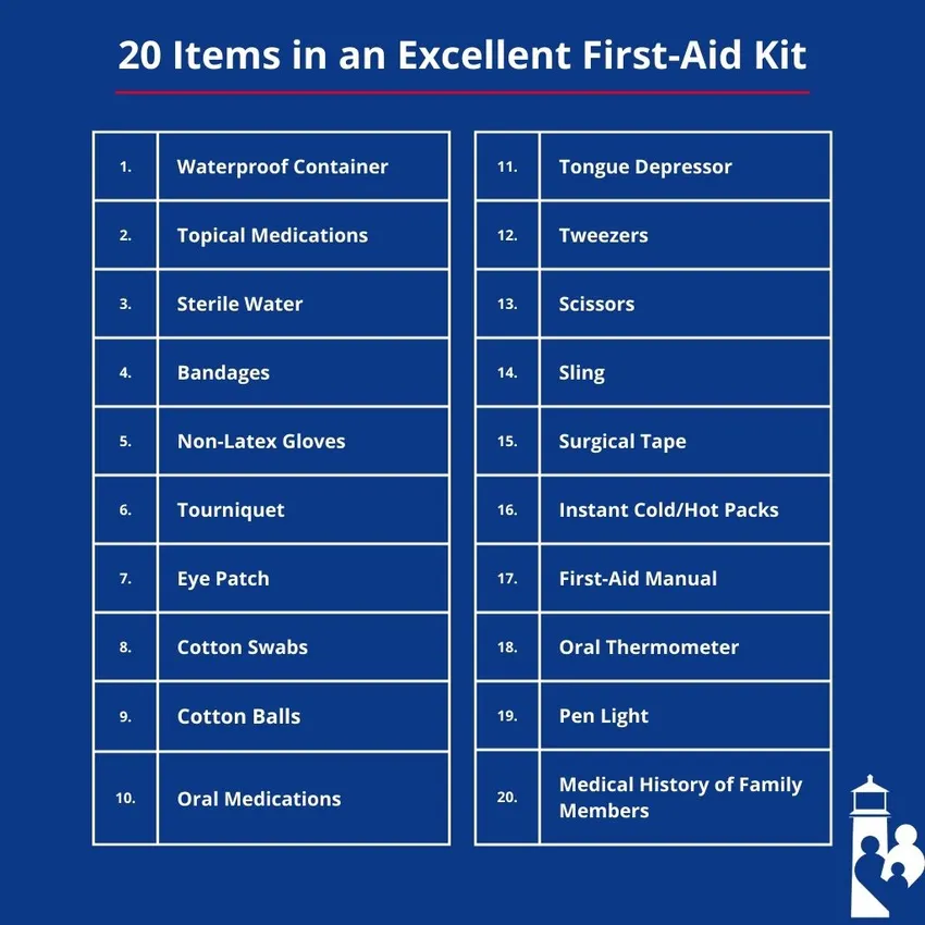 Free First Aid Kit From The George Washington University Hospital