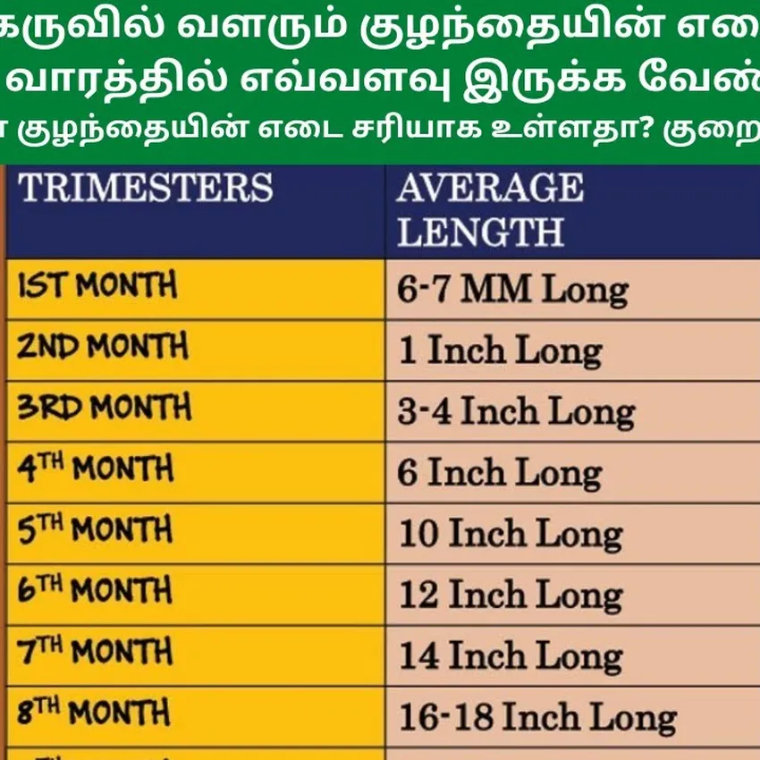 Free Kids Growth Chart Or First Aid Kit From Atrium Health