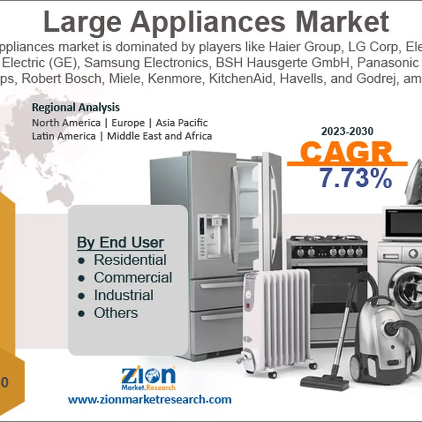 Free Kitchen Appliances Products From Home Tester Club