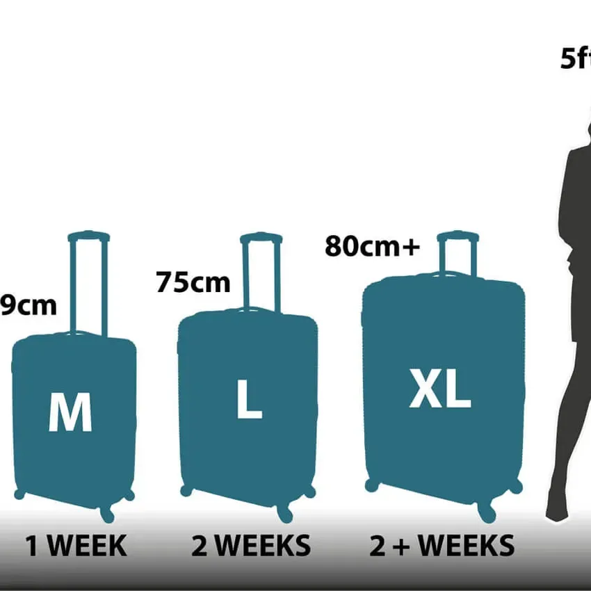 Free Luggage From Staples