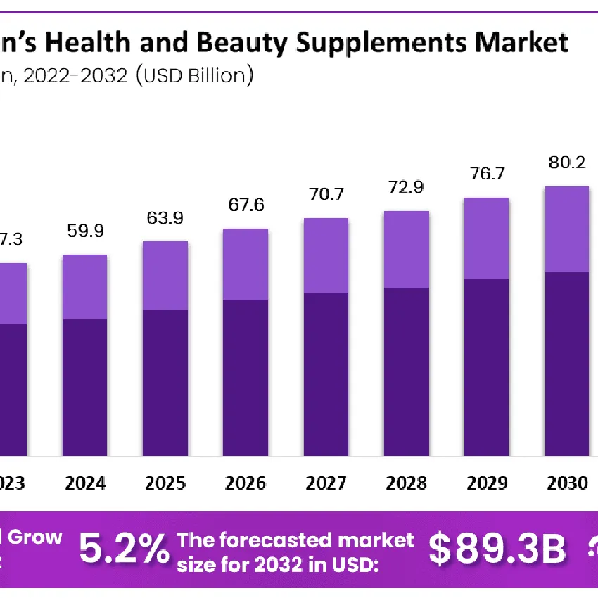 Free Women's Health Products From Home Tester Club