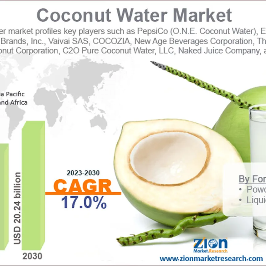 Free Zicos PURE Coconut Water From Social Nature